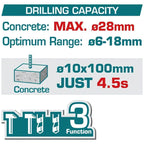 TALADRO ROTOMARTILLO 1-1/8" SDS PLUS 42V 4.5 JULES INCLUYE 2 BATERIAS 2.5 AH, 1 CARGADOR Y ACCESORIOS INDUSTRIAL SUPER TOTAL