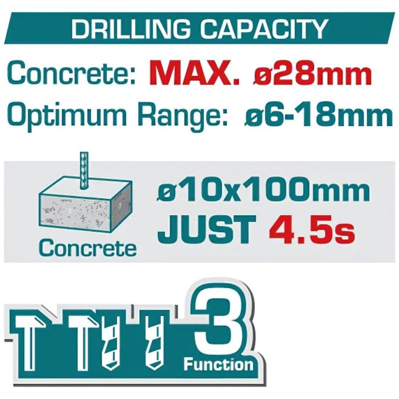 TALADRO ROTOMARTILLO 1-1/8" SDS PLUS 42V 4.5 JULES INCLUYE 2 BATERIAS 2.5 AH, 1 CARGADOR Y ACCESORIOS INDUSTRIAL SUPER TOTAL
